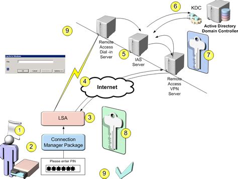 smart card implementation active directory|smart card log on 1.3.6.1.4.1.311.20.2.2.